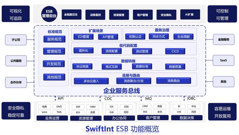 IT外包：抓住数字化转型的机遇